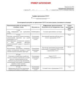 Пример заполнения графика (График проведения СОУТ) Киров Аттестация рабочих мест